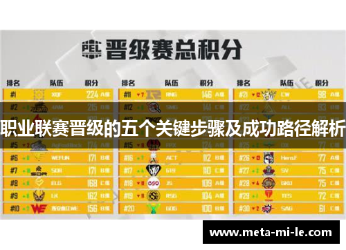 职业联赛晋级的五个关键步骤及成功路径解析