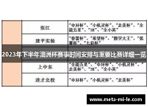 2023年下半年澳洲杯赛事时间安排与重要比赛详细一览 2023年下半年澳洲杯赛事时间安排与重要比赛详细一览