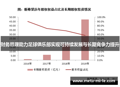 财务管理助力足球俱乐部实现可持续发展与长期竞争力提升 财务管理助力足球俱乐部实现可持续发展与长期竞争力提升