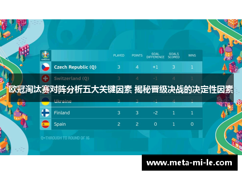 欧冠淘汰赛对阵分析五大关键因素 揭秘晋级决战的决定性因素