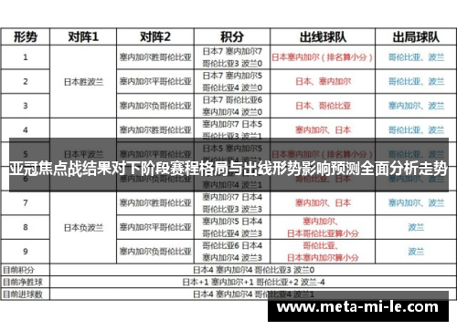亚冠焦点战结果对下阶段赛程格局与出线形势影响预测全面分析走势 亚冠焦点战结果对下阶段赛程格局与出线形势影响预测全面分析走势